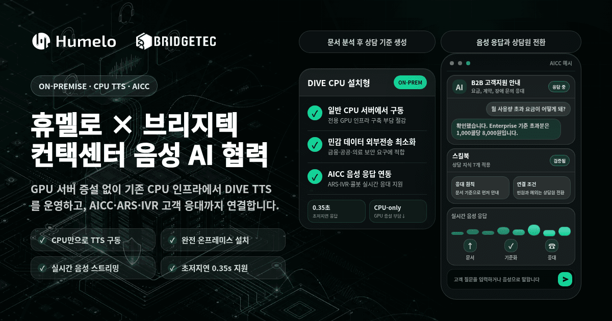 [News]휴멜로, 브리지텍과 DIVE CPU 설치형 실시간 스트리밍 TTS 공급계약 체결… 국내 온프레미스 AICC 시장 공략 본격화 대표 이미지